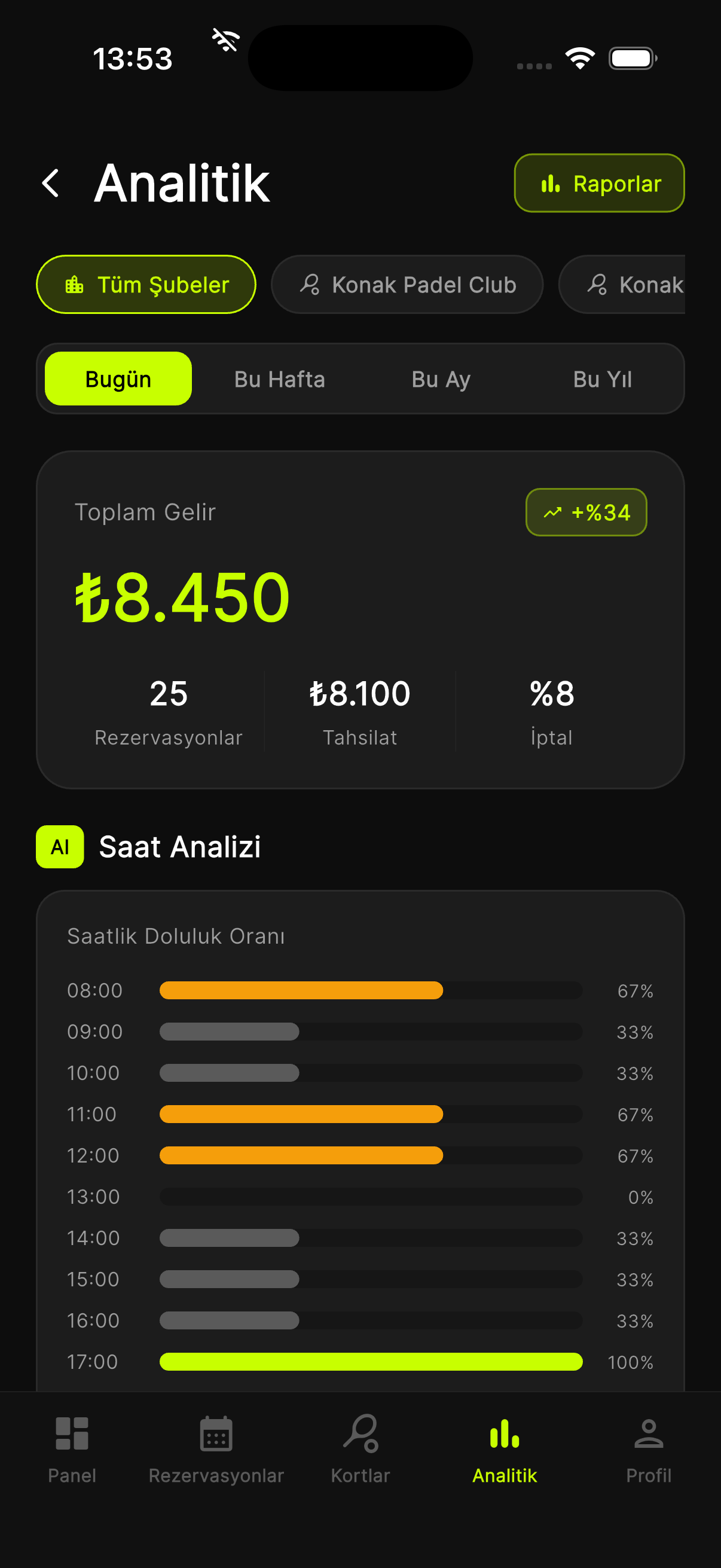 AI Destekli Analitik